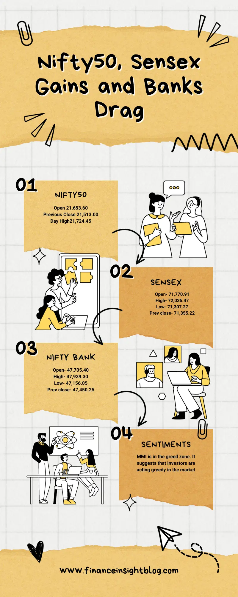 https://financeinsightblog.com/navigating-market-turbulence-nifty50-sensex-gains-and-banks-down/ ‎